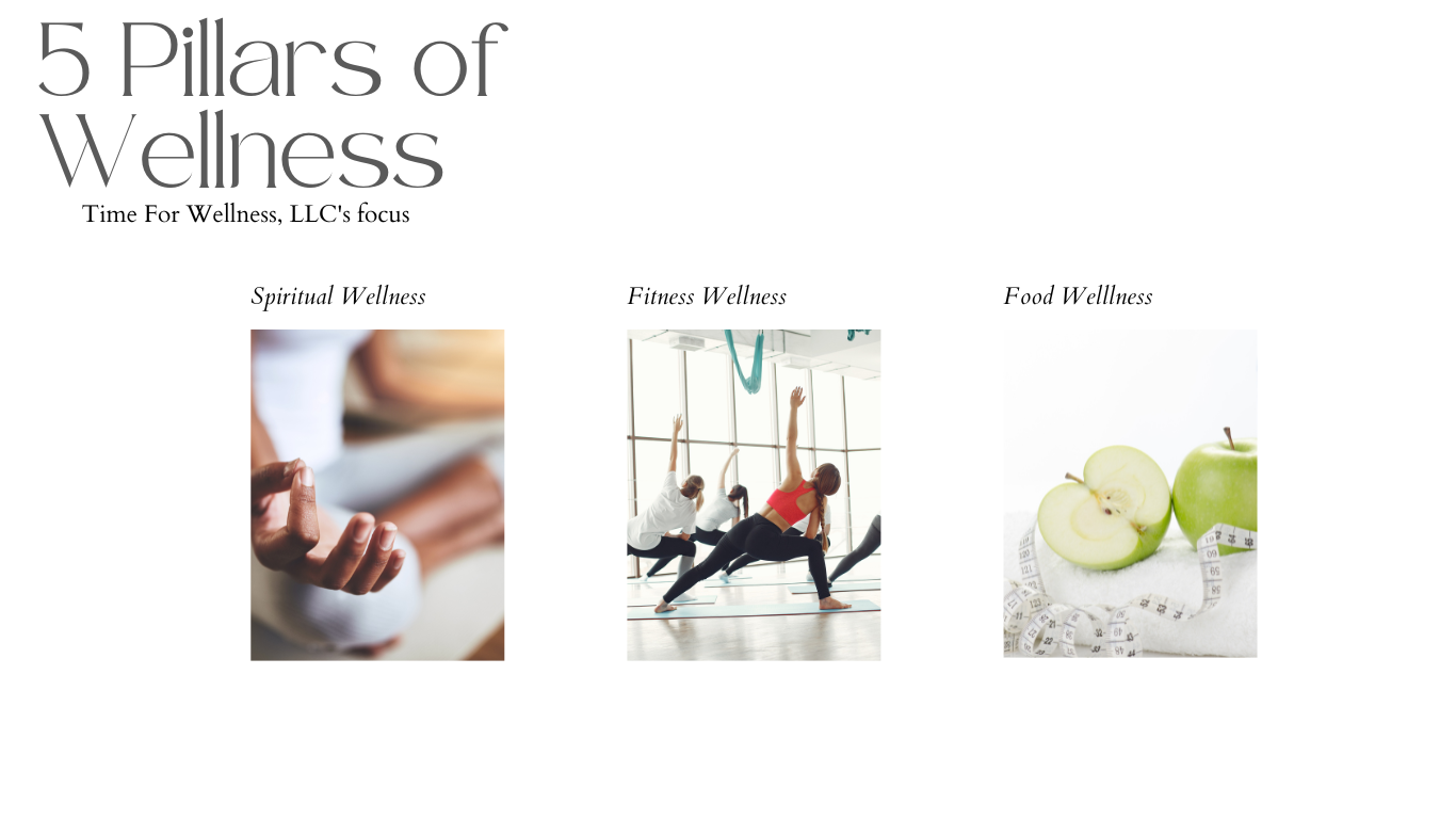 5 pillars of wellness 1-3 tfw website